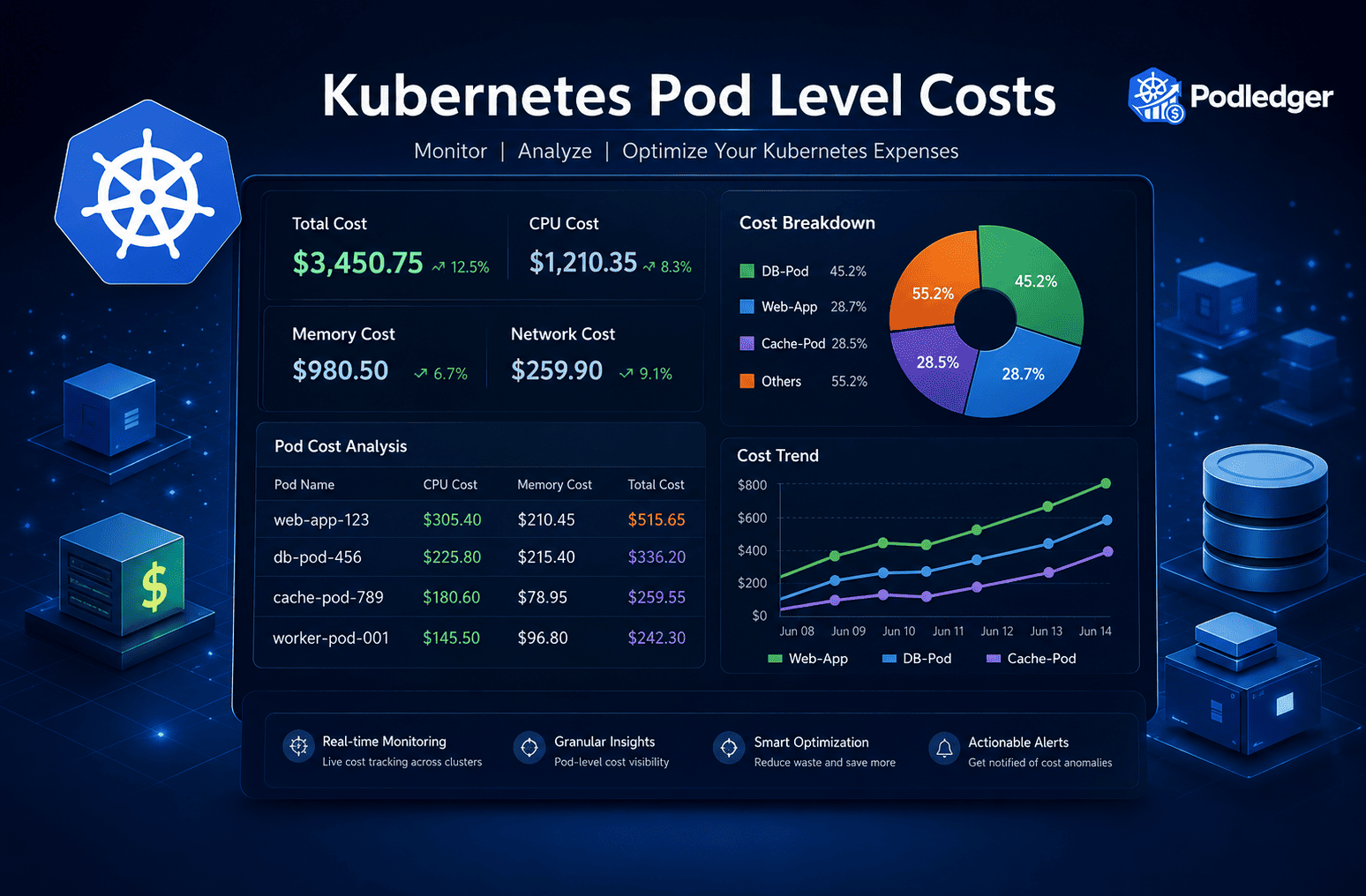 Podledger Dashboard — Real-time Kubernetes Cost Monitoring